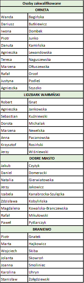 Wyniki rekrutacji