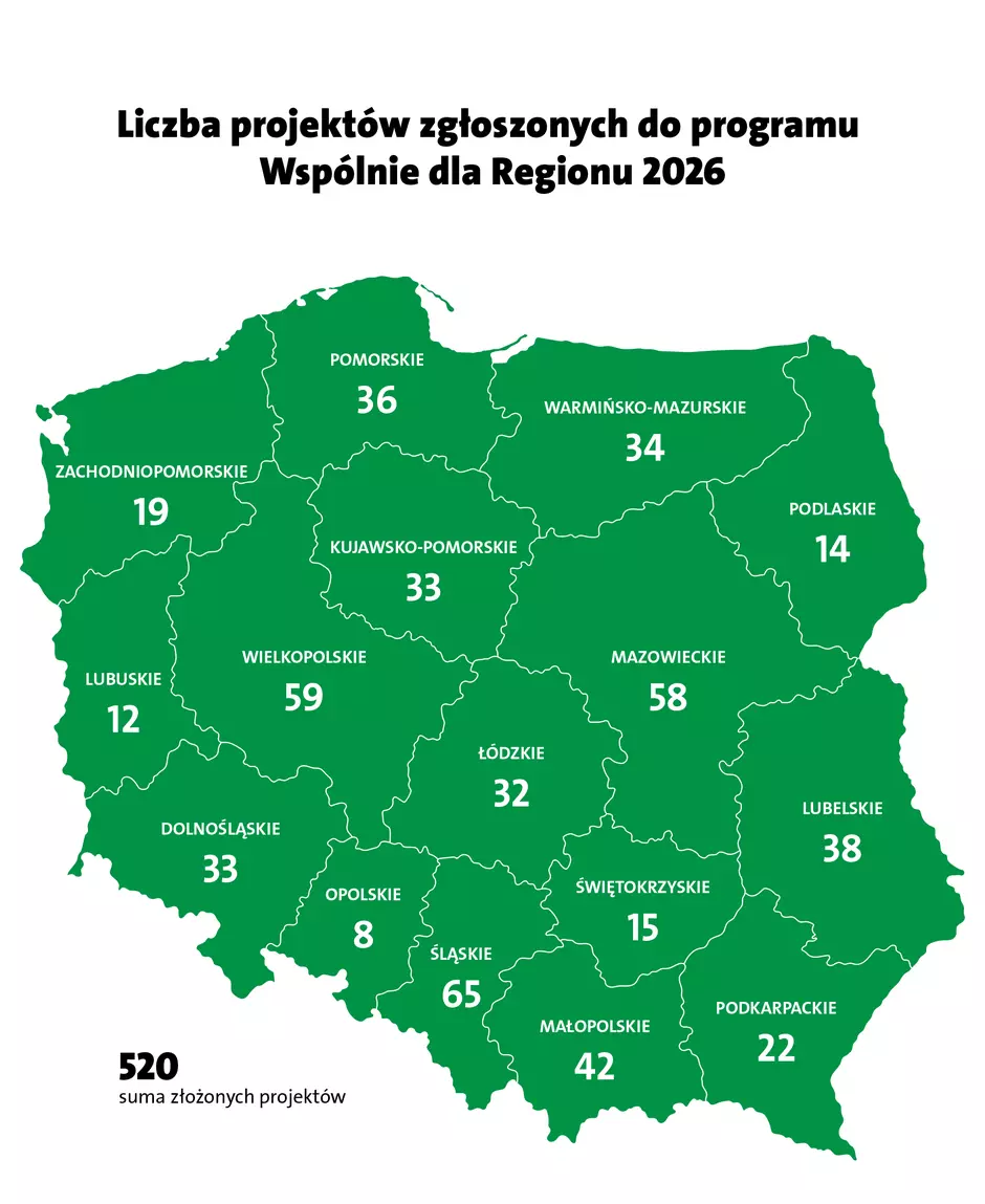 Liczba wniosków WDR 2026_2